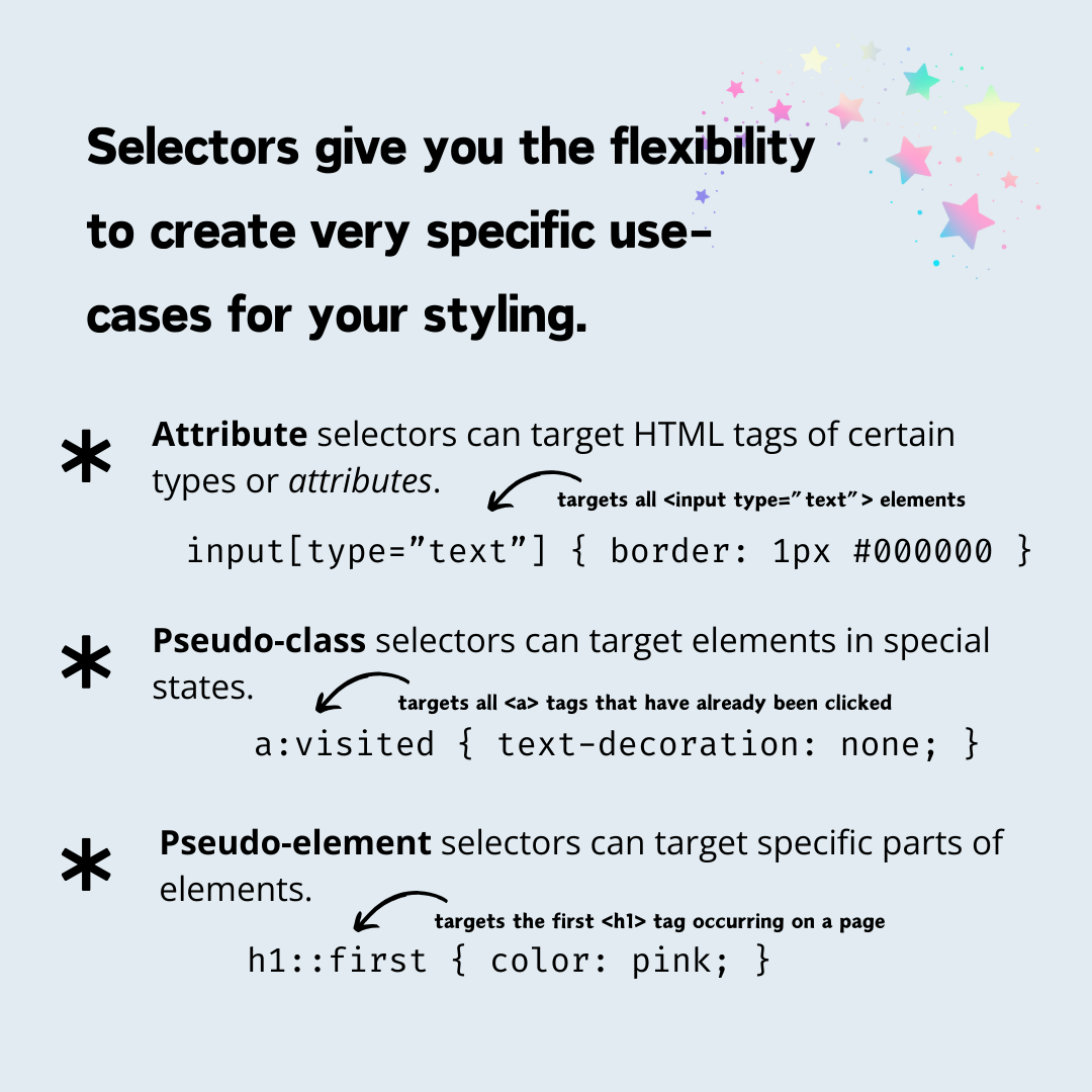 CSS Selectors Infographic